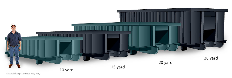 FT Myers Dumpster Rental Sizes
